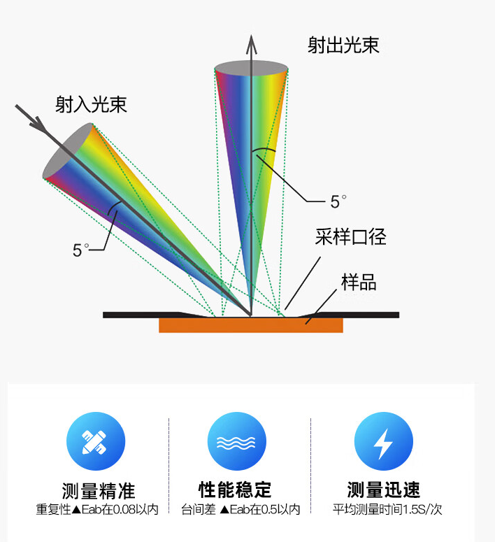 1726732411324096.png image.png