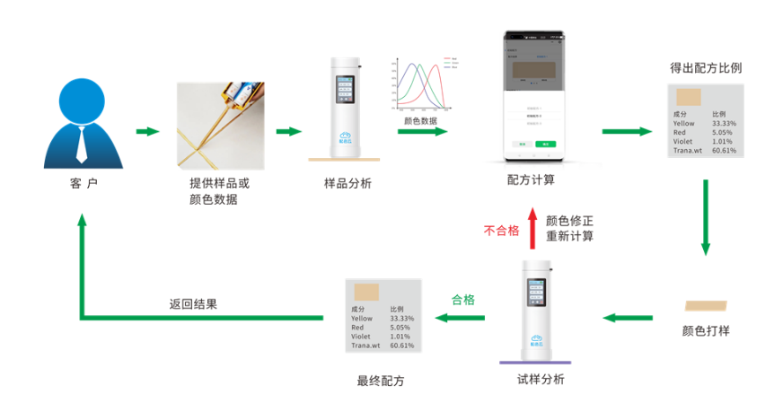 1729822354599060.jpg 1729822160352.jpg