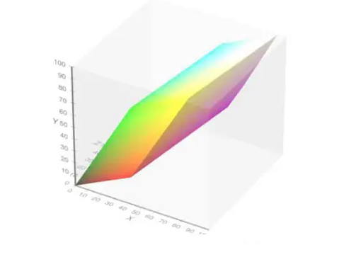 XYZ顏色空間 XYZ顏色空間