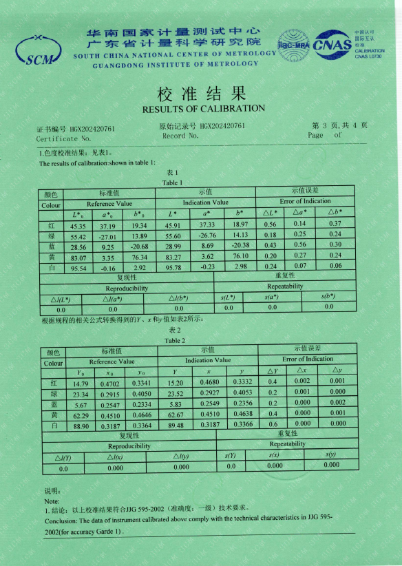 廣東三恩時(shí)色差計(jì)CR8國(guó)家一級(jí)計(jì)量證書3 廣東三恩時(shí)色差計(jì)CR8國(guó)家一級(jí)計(jì)量證書3