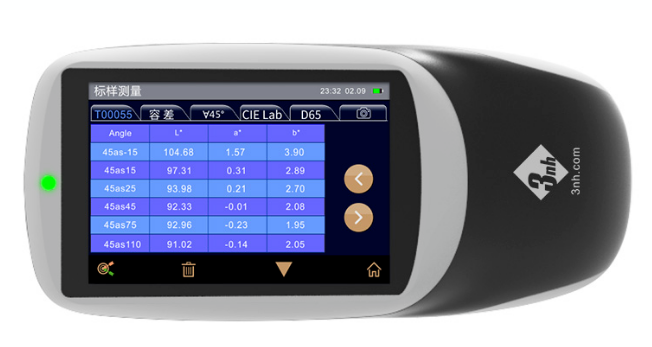 測量結果準確 測量結果準確