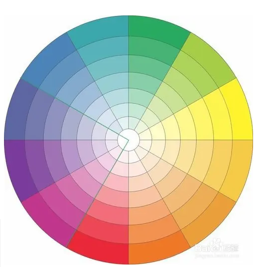 顏色是如何出現的 顏色是如何出現的