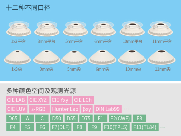 1764147362916774.jpg 一、全能形態(tài)適配.jpg