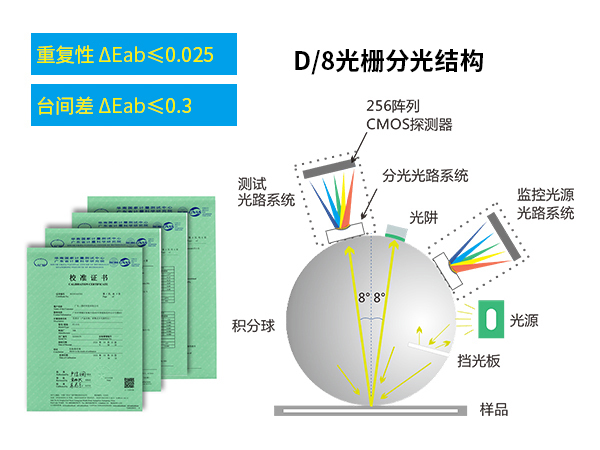 1764147373988766.jpg 二、精準(zhǔn)測量.jpg
