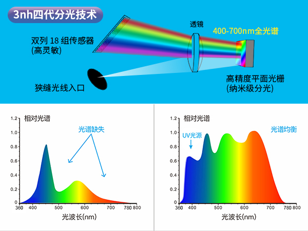 1764147386829815.jpg 三、旗艦級硬件與品質(zhì)管控.jpg